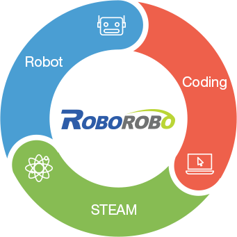 Robotics-Training-Process